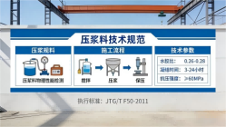 巩义本地工厂讲解：说一遍公路压浆料和铁路压浆料的区别