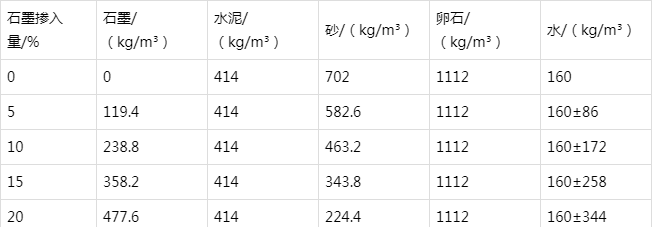 巩义防静电水泥砂浆怎么做(附配比及施工方法)